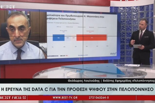 Το εύθραυστο πολιτικό σκηνικό δείχνει η δημοσκόπηση της DATA C στην Πελοπόννησο – Οι τάσεις, οι προθέσεις και τα πρόσωπα (κάρτες-video) Still1121 00008 636x424 1